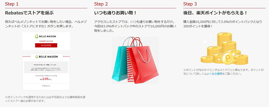 Rakuten Rebates